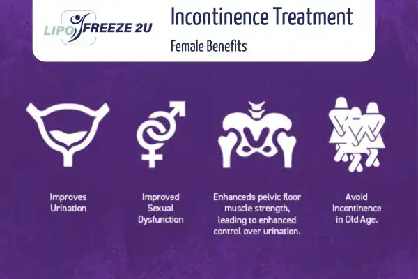 What Is Urinary Incontinence and Why Does It Happen Lancashire?
