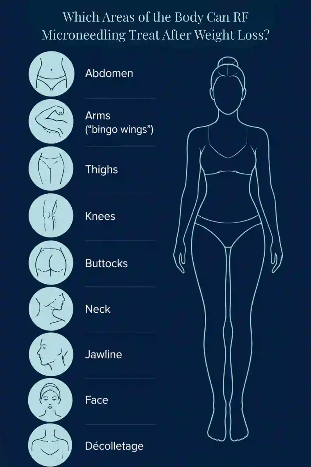 Which Areas of the Body Can RF Microneedling Treat After Weight Loss Lancashire?